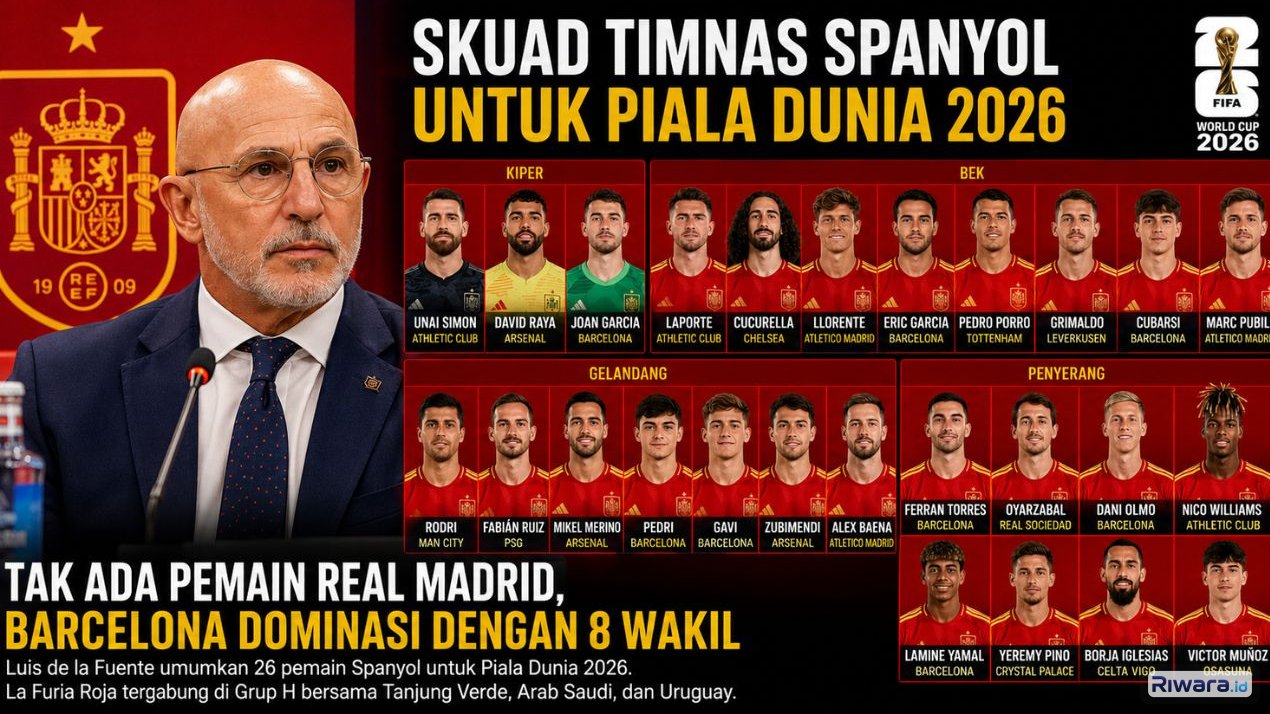 Pelatih timnas Spanyol Luis de la Fuente mengumumkan skuad 26 pemain untuk Piala Dunia 2026 tanpa satu pun pemain Real Madrid sementara Barcelona mendominasi dengan delapan wakil